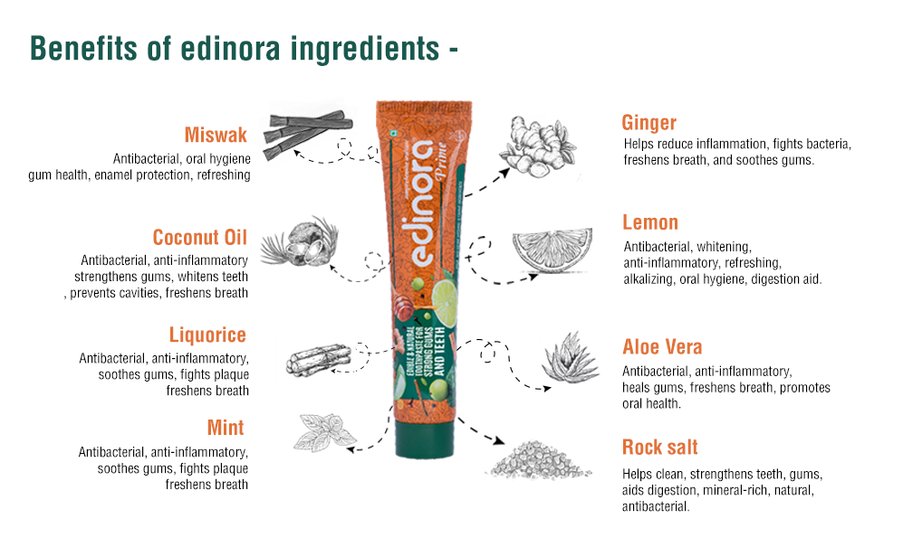 EDINORA Prime Toothpaste | Blend Of Essential Oil & Herbal Powders | No SLS, Parabens, Sulphates | Microbiome friendly